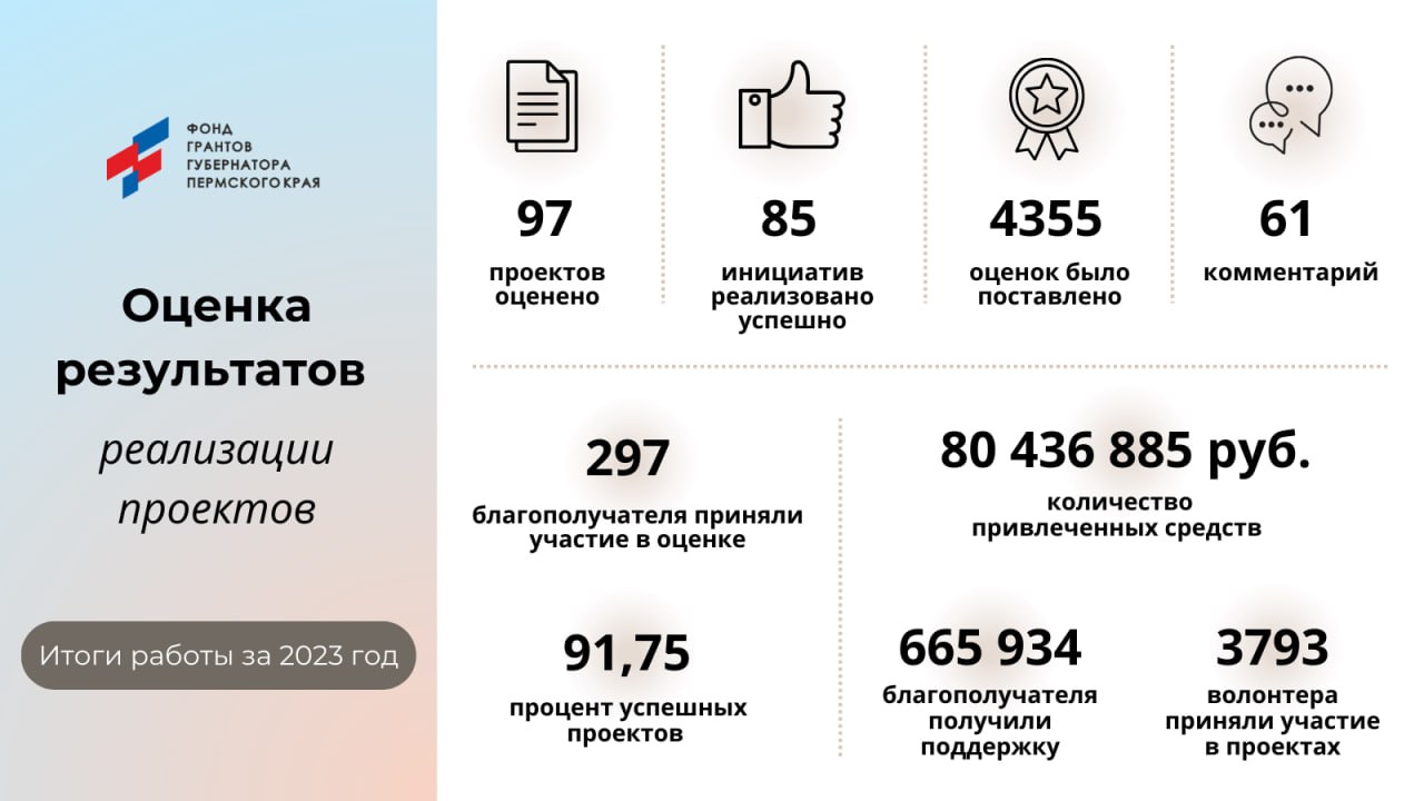 Мы в десятке! Игра продолжается.